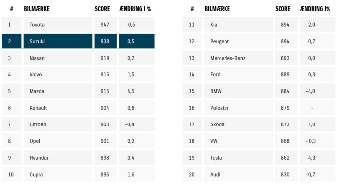 autoindex 2025 table 2 vaerkstedet