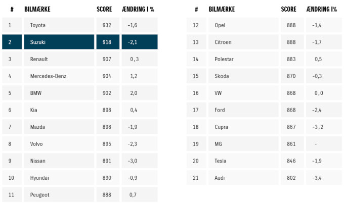 autoindex 2026 table 2 vaerkstedet