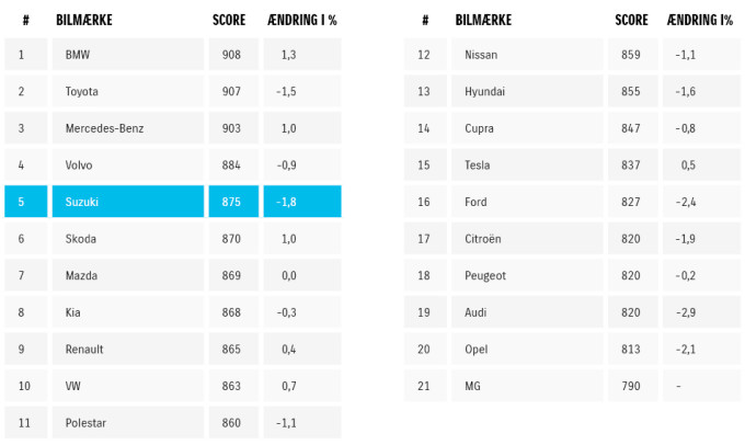 autoindex 2026 table 3 samlet