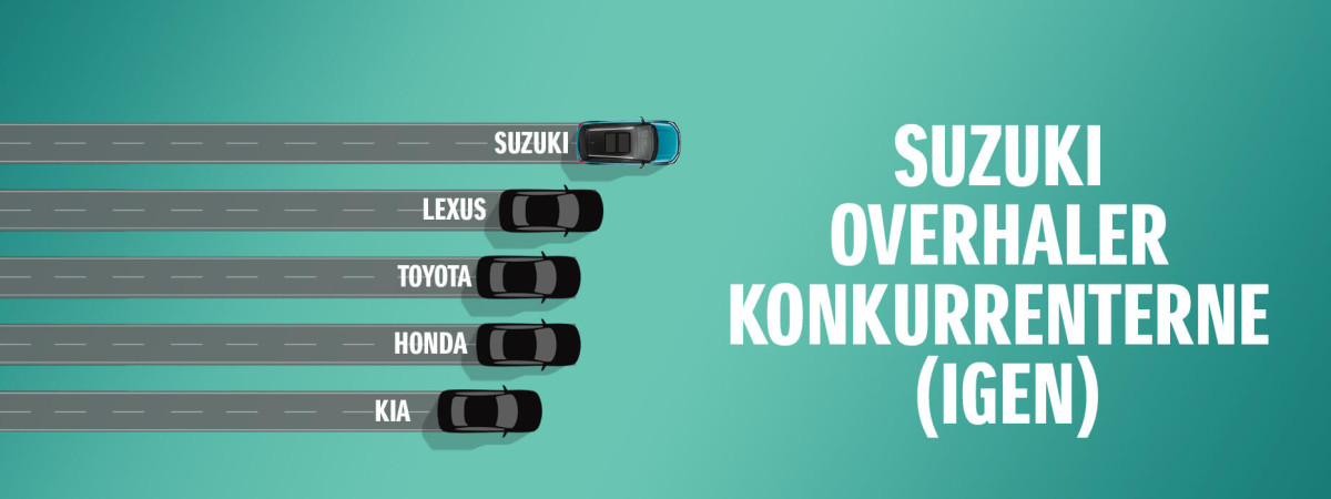 Suzuki beviser igen en uovertruffen pålidelighed